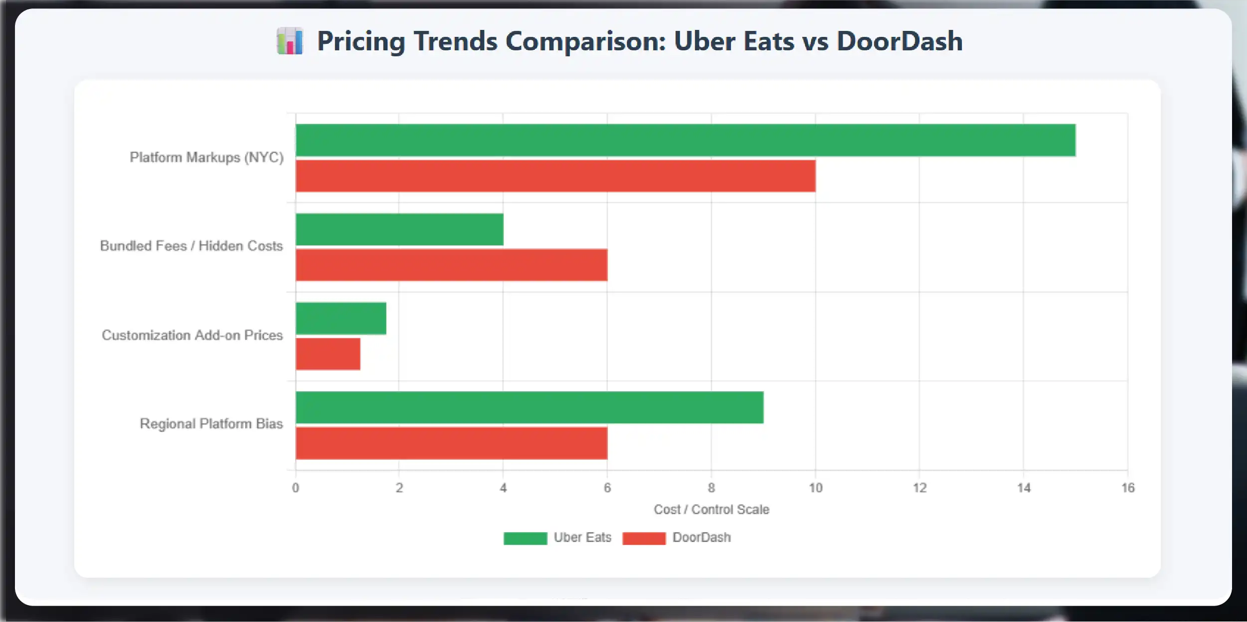 Pricing Trends Observed-01